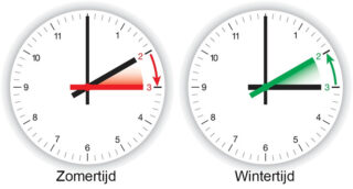 Afschaffen zomer- of wintertijd