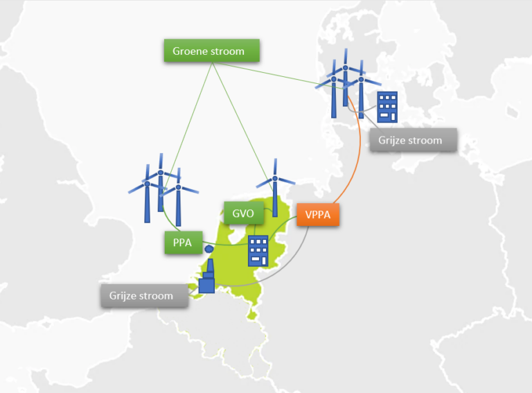 Nederlandse wind wordt nu ook grijs