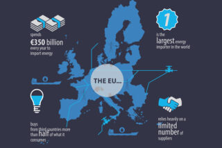 REDII – Renewable Energy Directive II