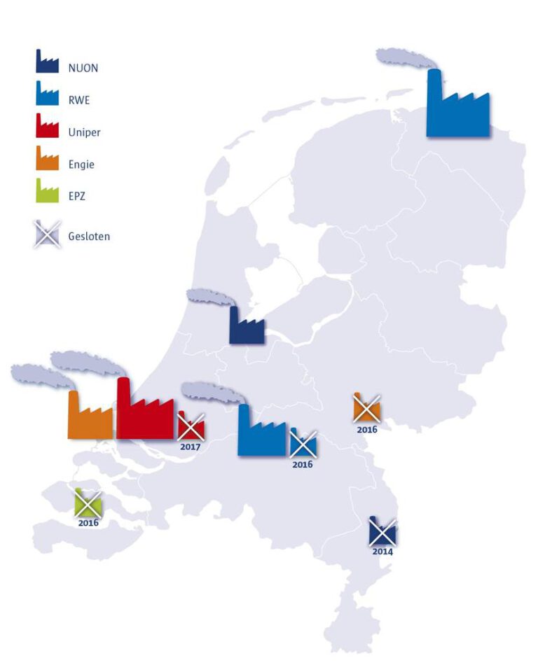 Virtueel (energie) armpje drukken kolencentrale
