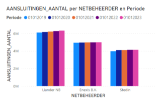 5 jaar data op rij