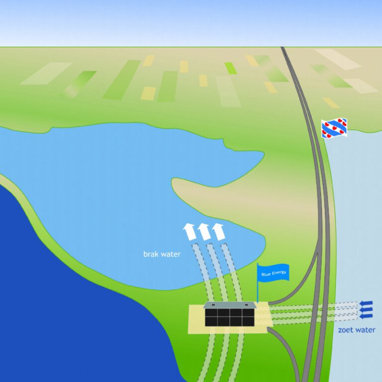 Blue Energy: Het Potentieel van Oceaanenergie voor Duurzame Stroomopwekking