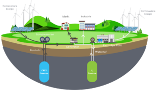 Elektrische energie op te slaan als perslucht (CAES), hoe werkt het?