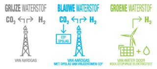 Wat zijn de Kansen van Waterstof in het Raffinageproces?
