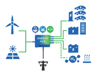 Wat zijn Energie Hubs?
